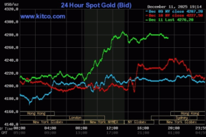 ベトナムビジネスのイメージ画像（世界の金価格4,279ドルへ急伸、Fed0.25%利下げで1関連）。日本企業向けの最新情報を提供